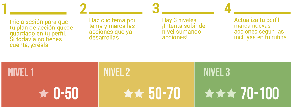 Niveles.png